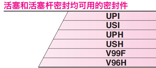 活塞、活塞桿兩用密封件選型
