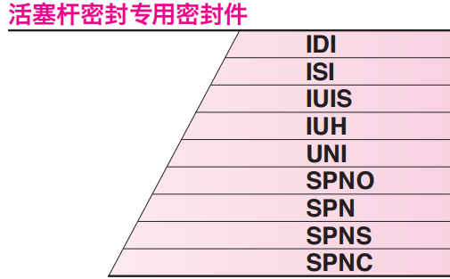 活塞桿密封專(zhuān)用密封件選型